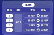 kaiyun-苏超揭幕战“真南哥”VS“恐龙妹”，你怎么看？